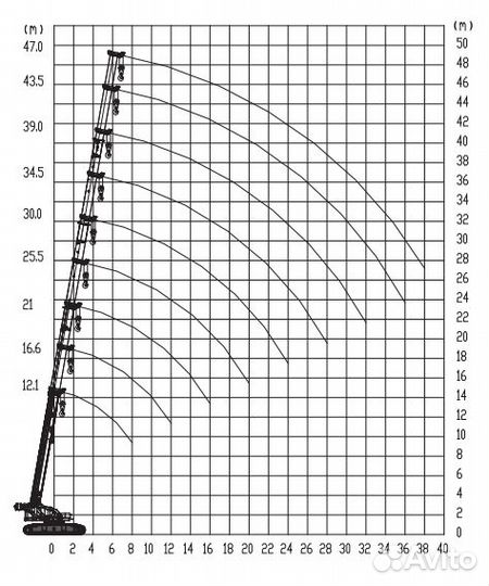 Гусеничный кран Zoomlion ZCT900V, 2024