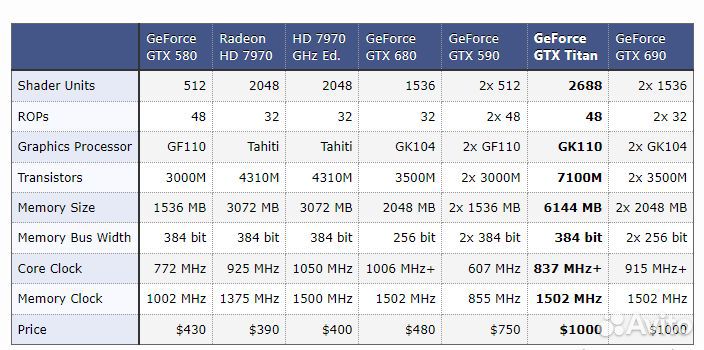 Видеокарта asus GeForce GTX titan 6GB (вода)