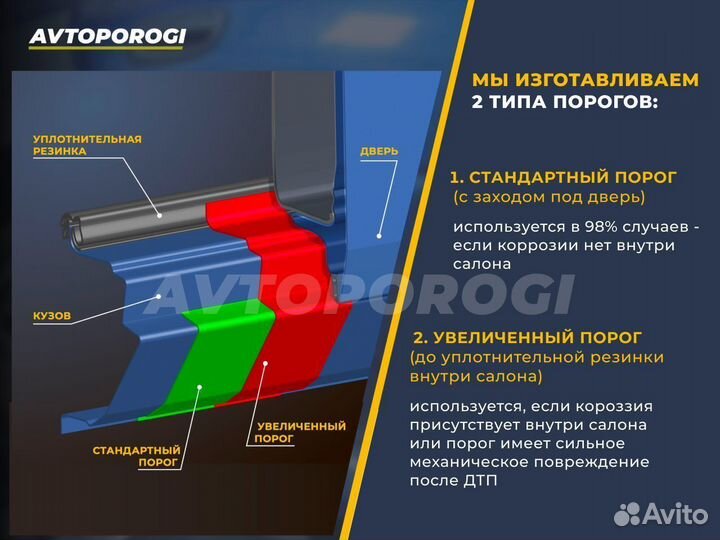 Комплект ремонтных порогов Chevrolet Aveo (T300) Х