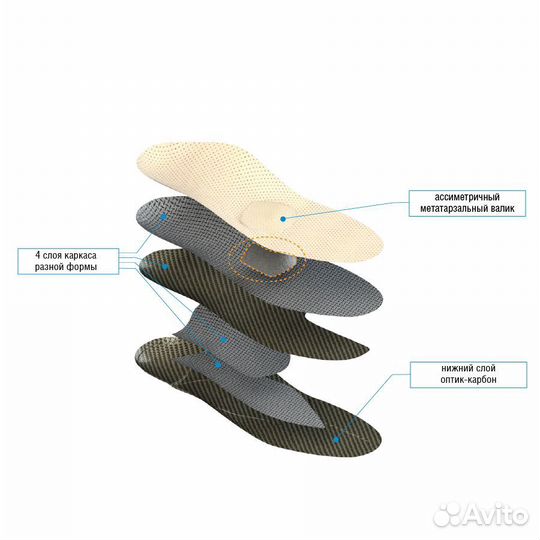 Ортопедические стельки Арт. 57 «Флекс»
