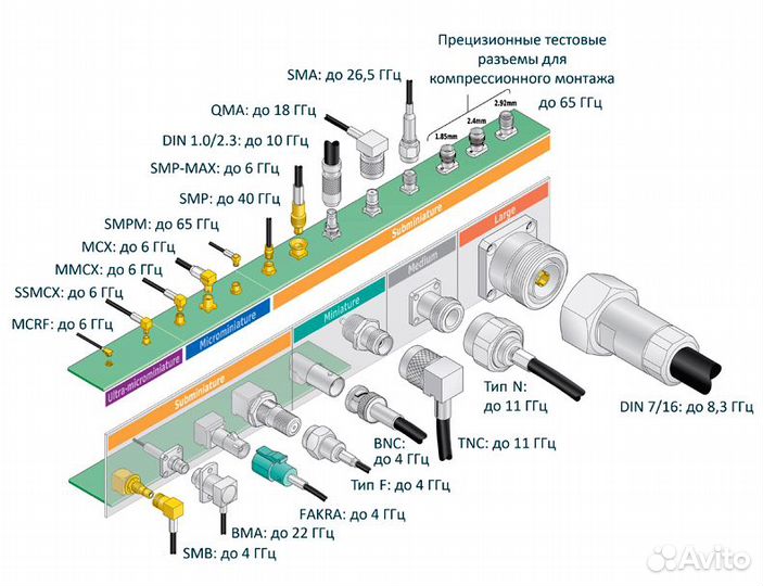 Хвосты с разъемами для блоков питания