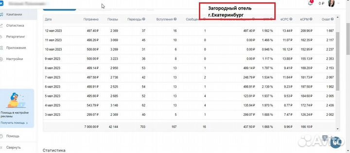 Продвижение на Авито/ Авитолог