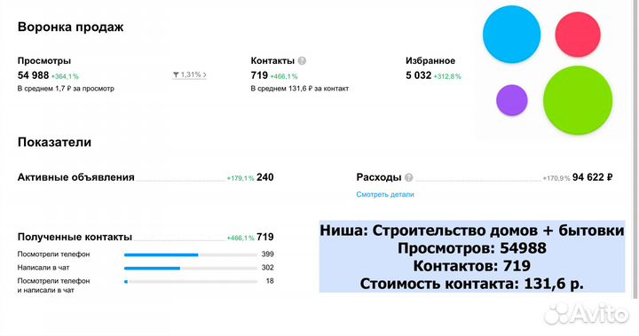 Авитолог / Услуги сертифицированного авитолога