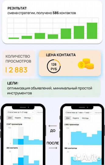 Авитолог Продвижение на Авито