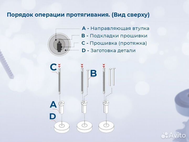 Протяжка (прошивка) шпоночных пазов 2-25мм