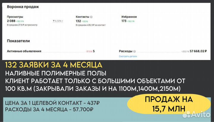 Авитолог / массовый постинг / консультации