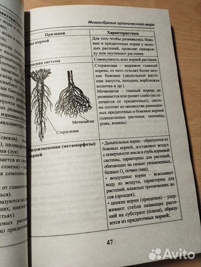 Учебники биология / химия