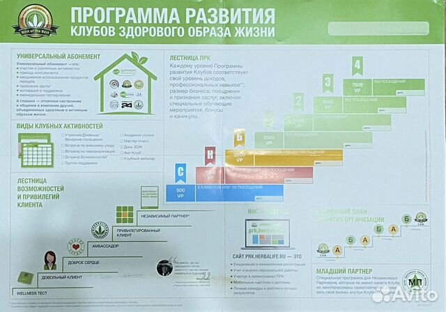 Набор инструментов Herbalife