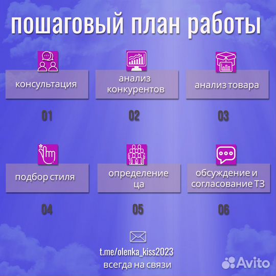 Инфографика для маркетплейсов вайлдберриз озон