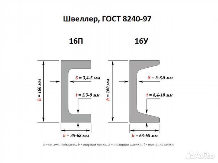 Металлический швеллер 16П, 16У