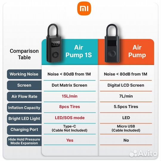 Насос Xiaomi Mijia Electric Pump 1s новый