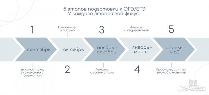 Репетитор по английскому языку