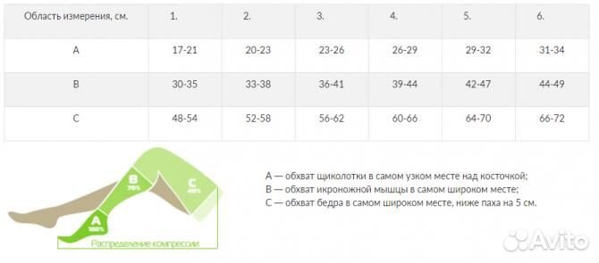 Гольфы компрессионные 1 класс компрессии