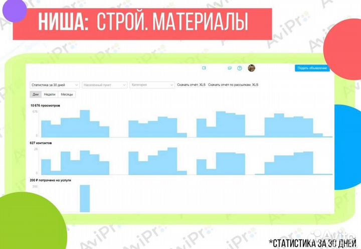 Авитолог с гарантией результата / заявки за 3 дня