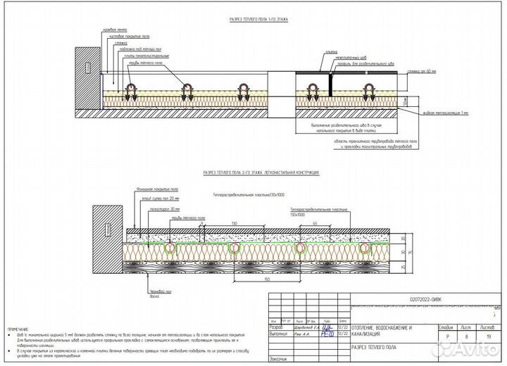 Проектирование инженерных систем ижс/котельные