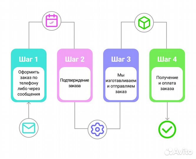 Порог кузовной на Chevrolet Cruze