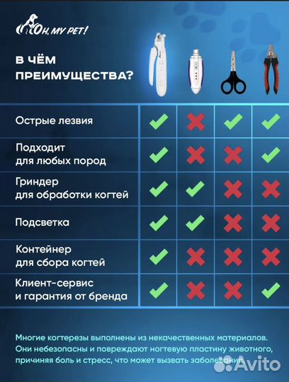 Когтерезка для собак с гриндером 4в1