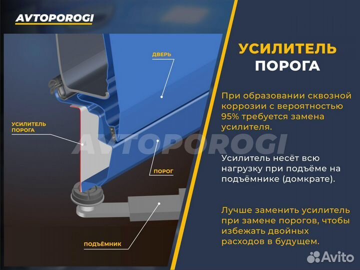 Ремонтные пороги Honda Civic 8 (5D)