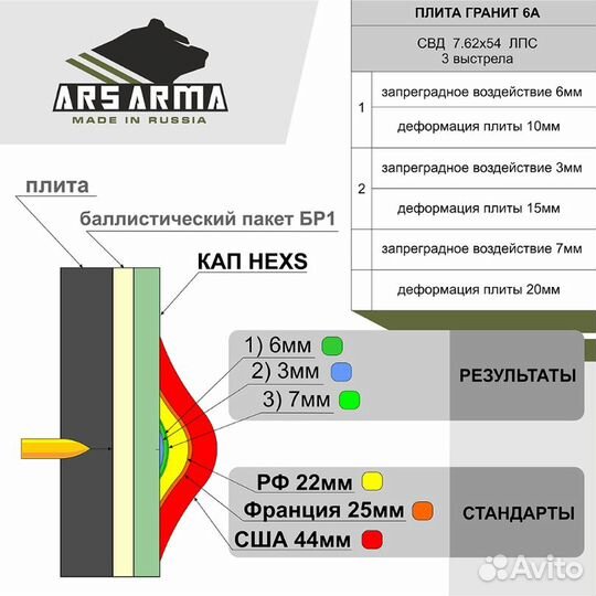 Комплект Кап hexh камербанд Мох