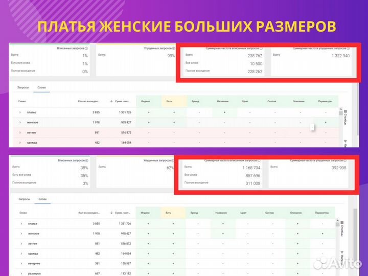 SEO оптимизация карточек wildberries /Консультации