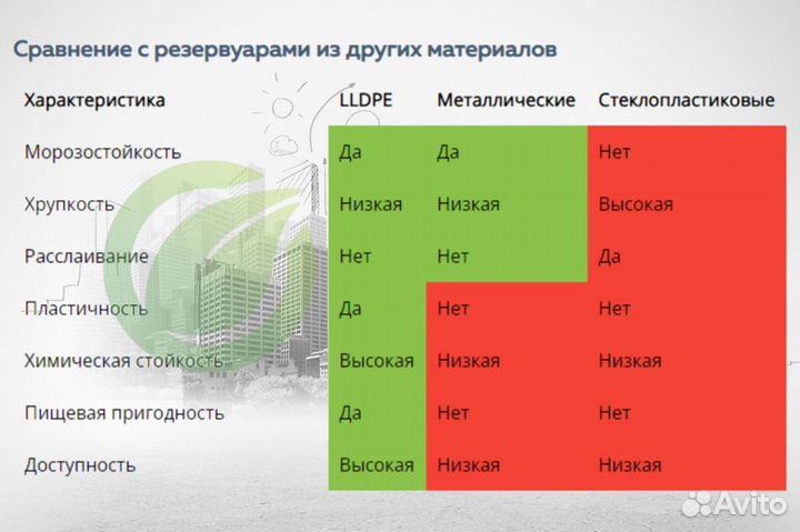 Подземный резервуар из lldpe платика 30 кубов