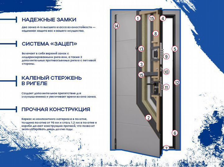 Двери от производителя