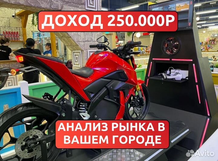 Франшиза готового бизнеса