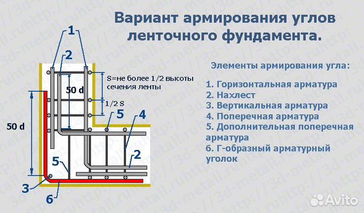 Производство скобо-гибочных изделий из Арматуры