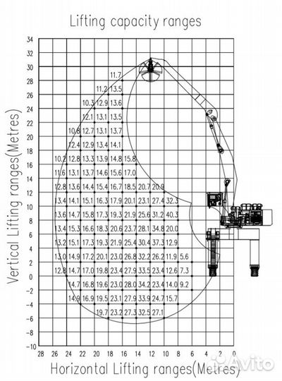 Грейферный погрузчик (перегружатель) Sany SMHC160, 2023