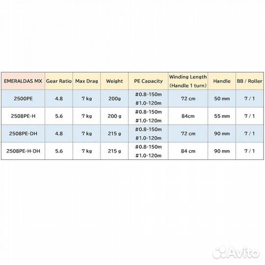 Катушка daiwa 17 emeraldas MX 2508PE-H-DH