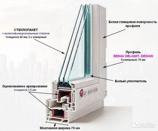 Установка и продажа окон
