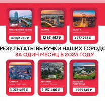 Франшиза Агентство Недвижимости, Благовещенск
