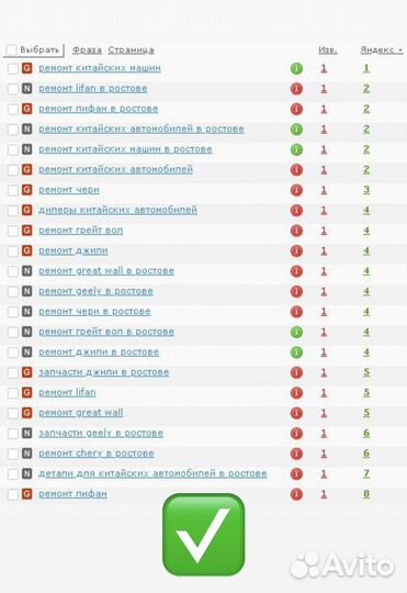 Seo-специалист, продвижение сайтов