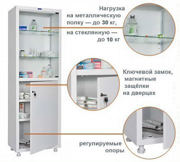 План схема распределения лекарственных средств в шкафу процедурного кабинета