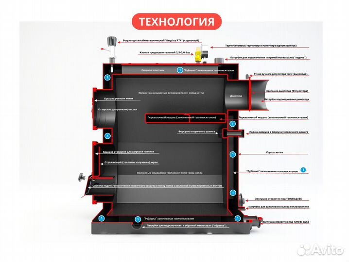 Твердотопливный котел длительного горения