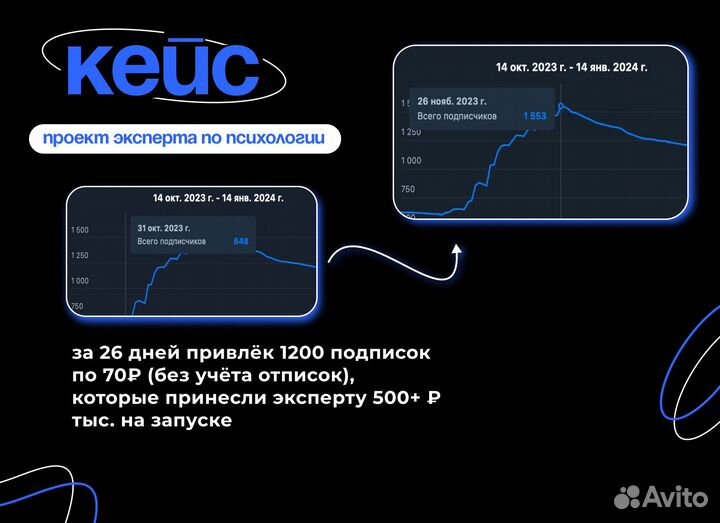 Реклама в Телеграм