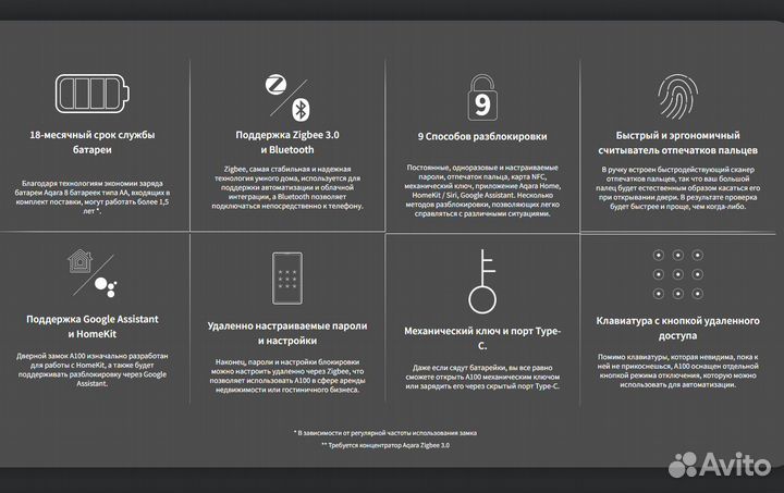 Умный дверной замок Aqara A100 Россия Язык RU