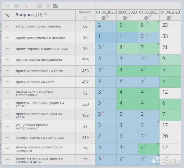 SEO продвижение без предоплаты