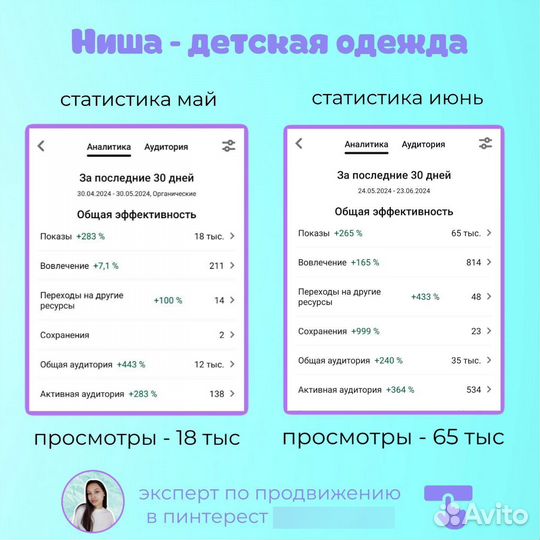 Продвижение в социальных сетях, SMM специалист