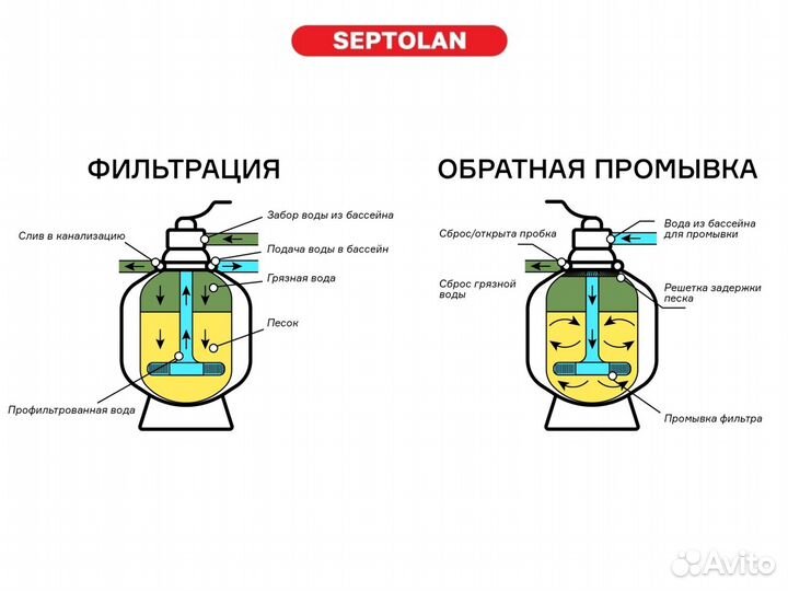 Кварцевый песок для фильтра, фракц. 0,5-1мм (20кг)