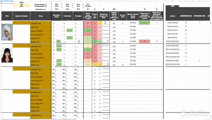 Оцифровка бизнеса Ozon по API