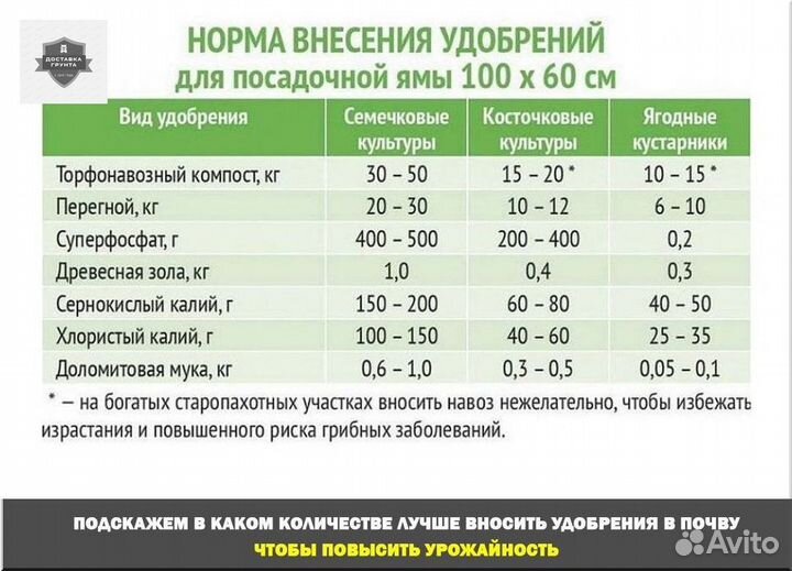 Конский навоз