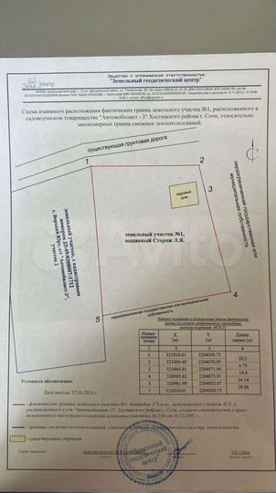 Участок 6 сот. (СНТ, ДНП)