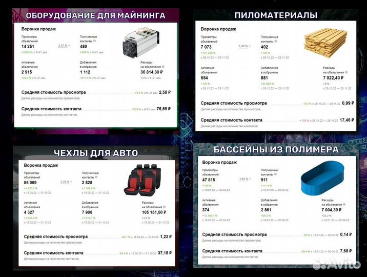 Авитолог / Постинг на Авито