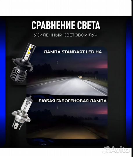 Яркие LED лампы