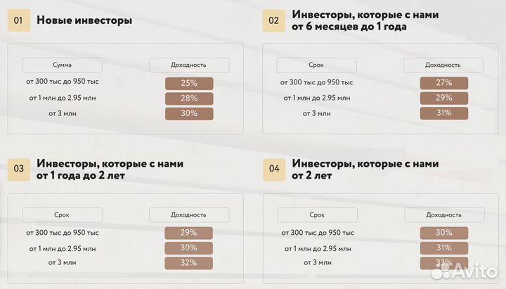 Инвестиции в лесную промышленность