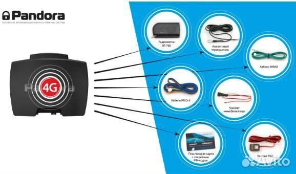 Pandora 4G Upgrade KIT - обновление старой системы