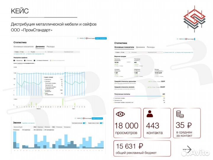 Авитолог / Услуги авитолога / Продвижение на авито