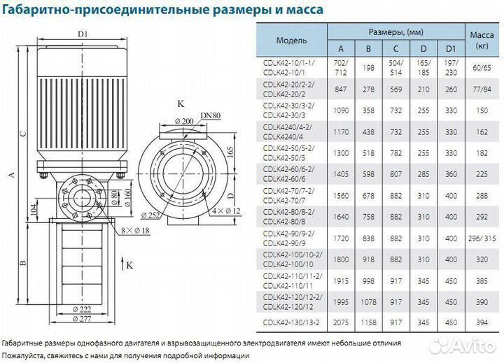 Насос полупогружной многоступенчатый CNP cdlk3-140