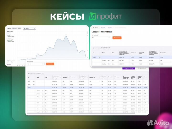 Продвижение карточки товара на Wildberries / SEO